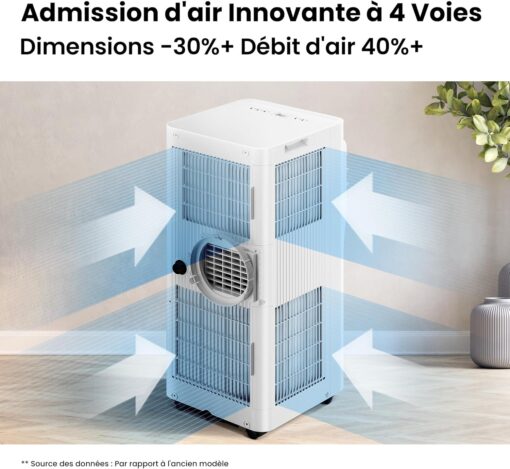 COMFEE Breezy Cool 2.6 | Climatiseur Mobile Connecté 9000 BTU – Image 5