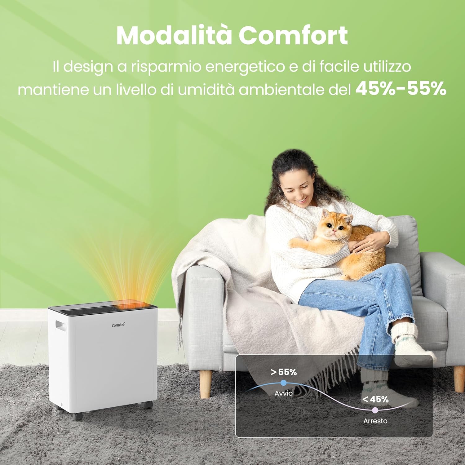 COMFEE CDDAE-30DEN7-QA3 | Deumidificatore Smart 30L con APP e Serbatoio Laterale - immagine 7