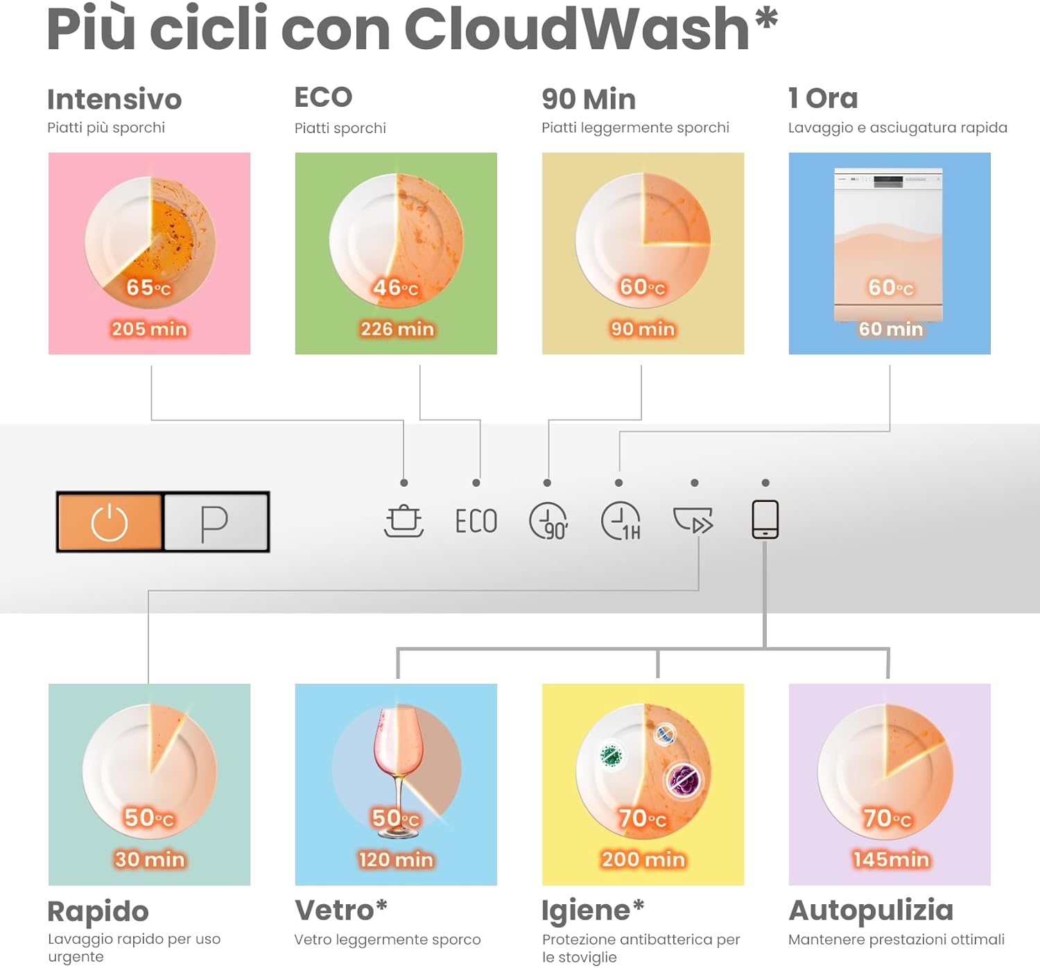 COMFEE CDWPB1215P-W | Lavastoviglie 12 Coperti, Libera Installazione/Incaso 60 cm, Inox, 49 dB - immagine 6