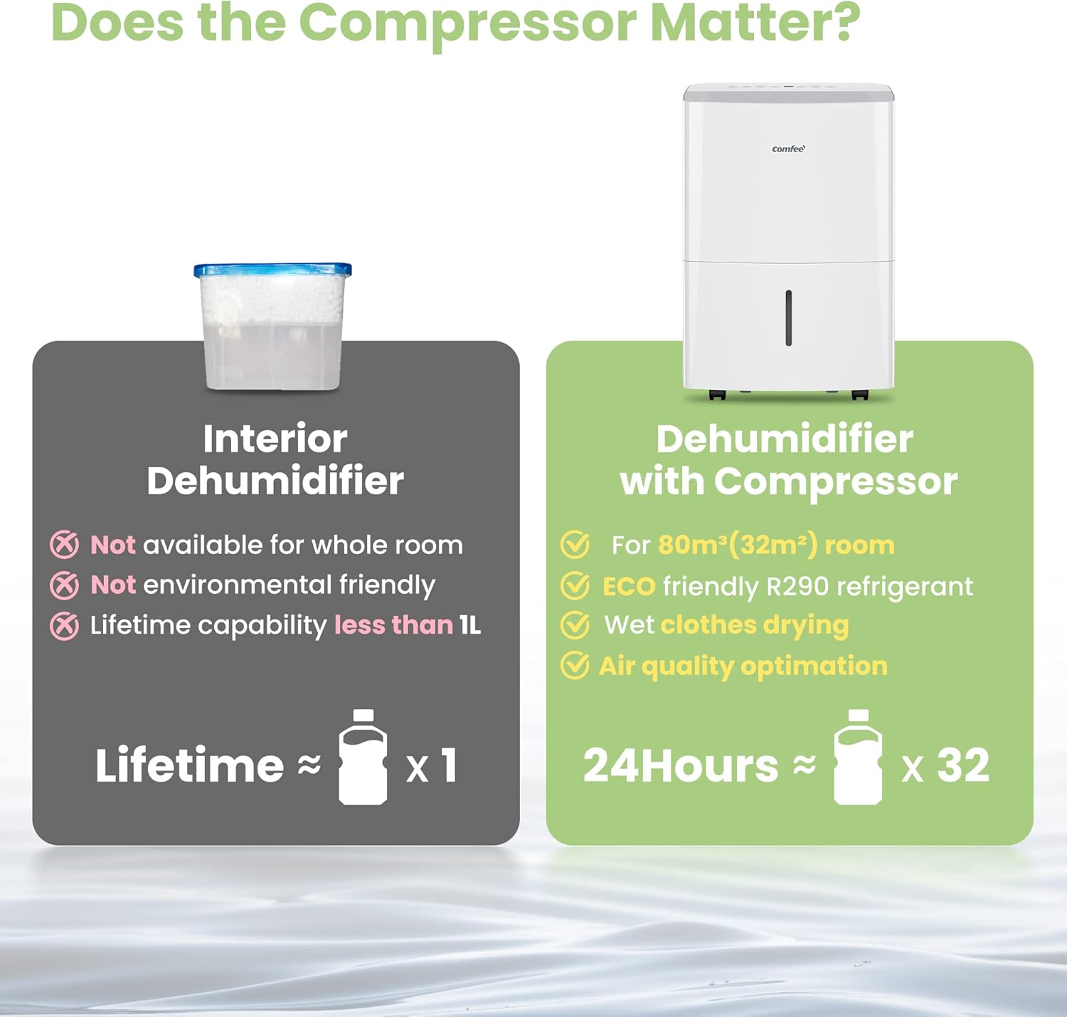 COMFEE MDDF-16DEN7-WF | Luftentfeuchter 16L mit App & Alexa – Bild 9