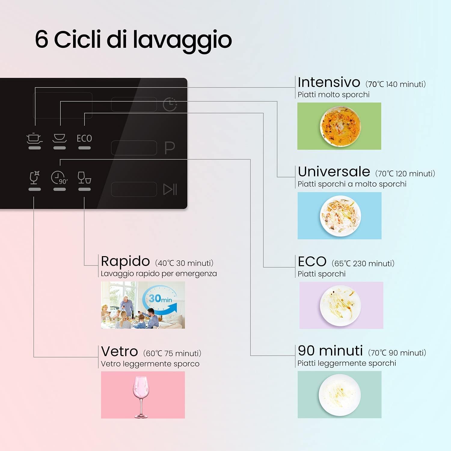 COMFEE TD602E-W | Kompakter Tischgeschirrspüler 6 Maßgedecke | Mini Spülmaschine – Bild 5