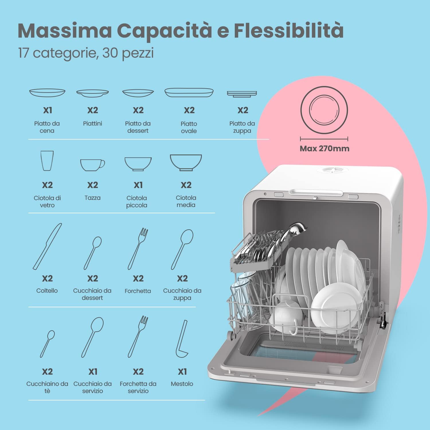 COMFEE MFD42S110W | Mini Geschirrspüler 3 Gedecke | Ohne Wasseranschluss | Camping & Studio – Bild 4