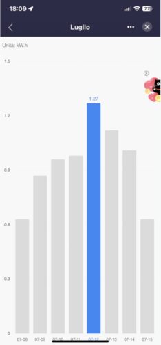 COMFEE MDDF-16DEN7-WF | Deumidificatore WiFi 16L Smart con App e Alexa photo review