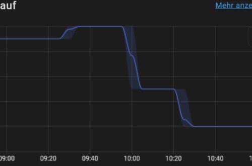 COMFEE MDDF-16DEN7-WF | Luftentfeuchter 16L mit App & Alexa photo review