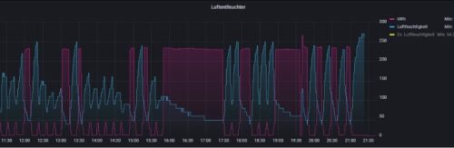 COMFEE MDDF-16DEN7-WF | Luftentfeuchter 16L mit App & Alexa photo review