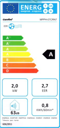 COMFEE Pingüino | Aire Acondicionado Portátil 7000 BTU Conectado - Breezy Cool 2.0 photo review