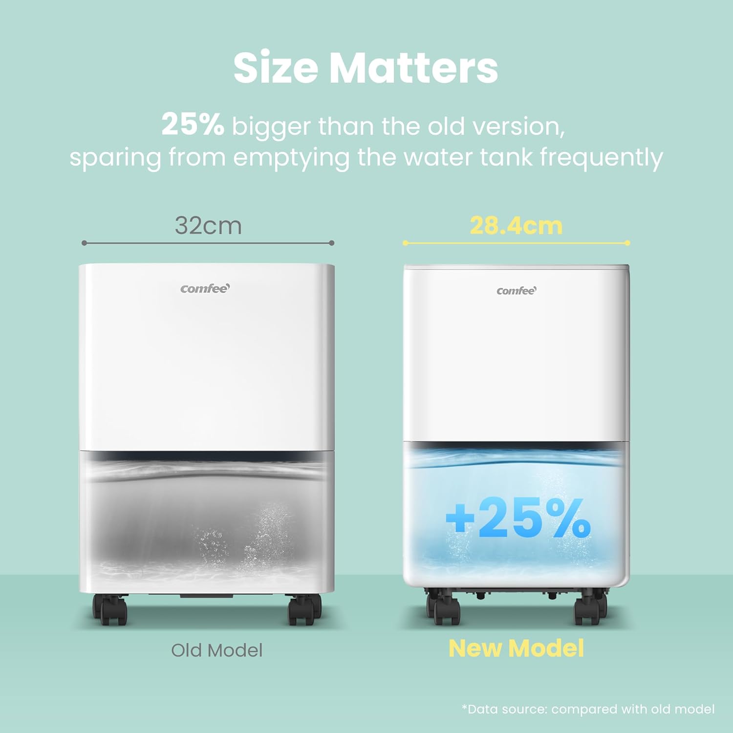 COMFEE' MDDN-10DEN7 | Déshumidificateur 10L Compact – Image 9