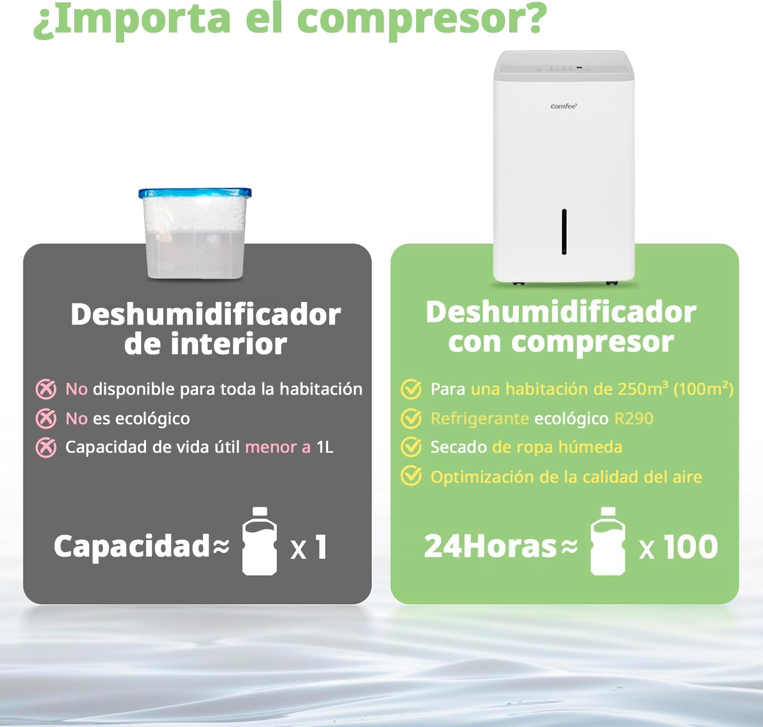 COMFEE' MDDPE-50DEN7 | Déshumidificateur Industriel 50L/jour – Image 14