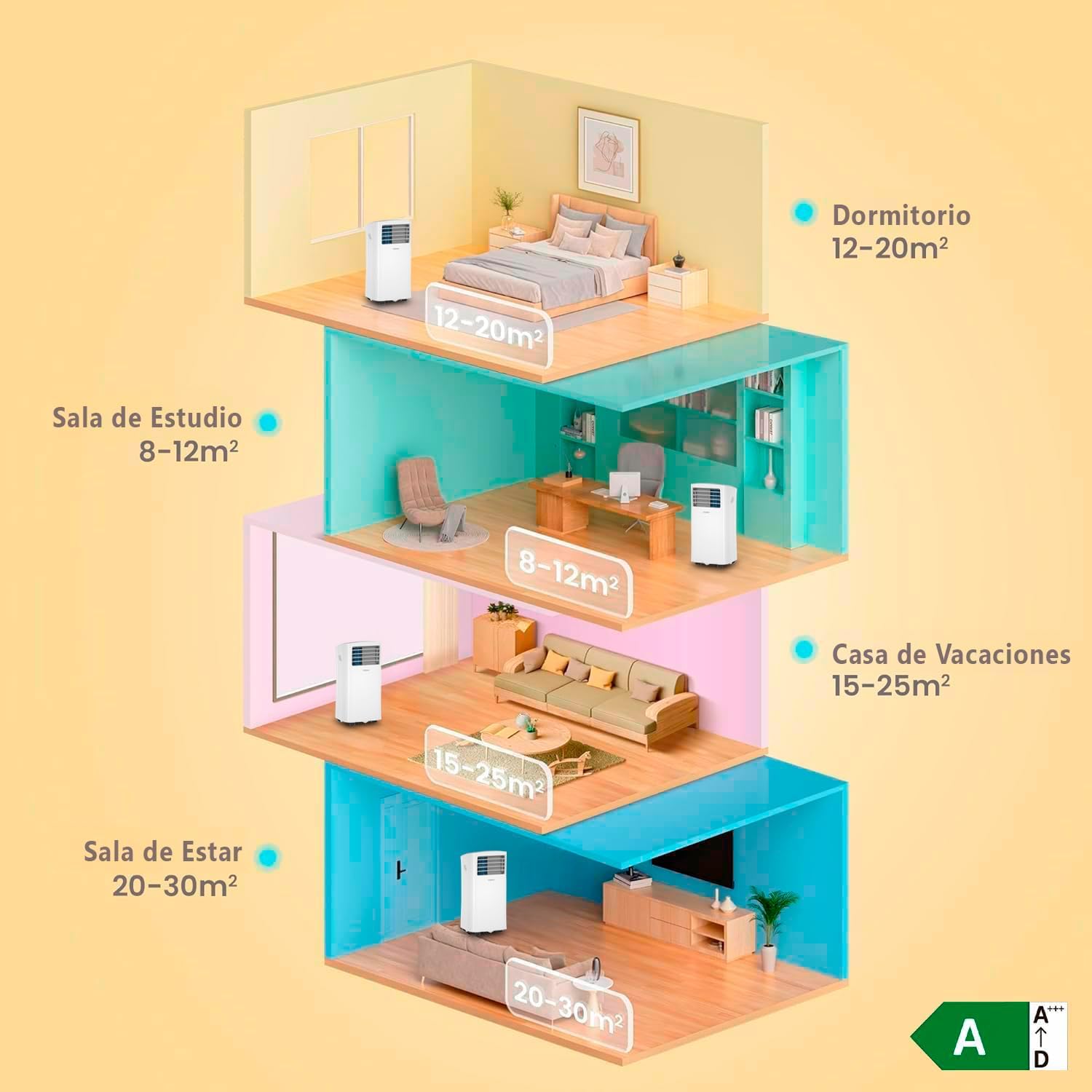 COMFEE' MPPH-08CRN7 | Climatiseur Mobile 8000 BTU 3-en-1 – Image 5