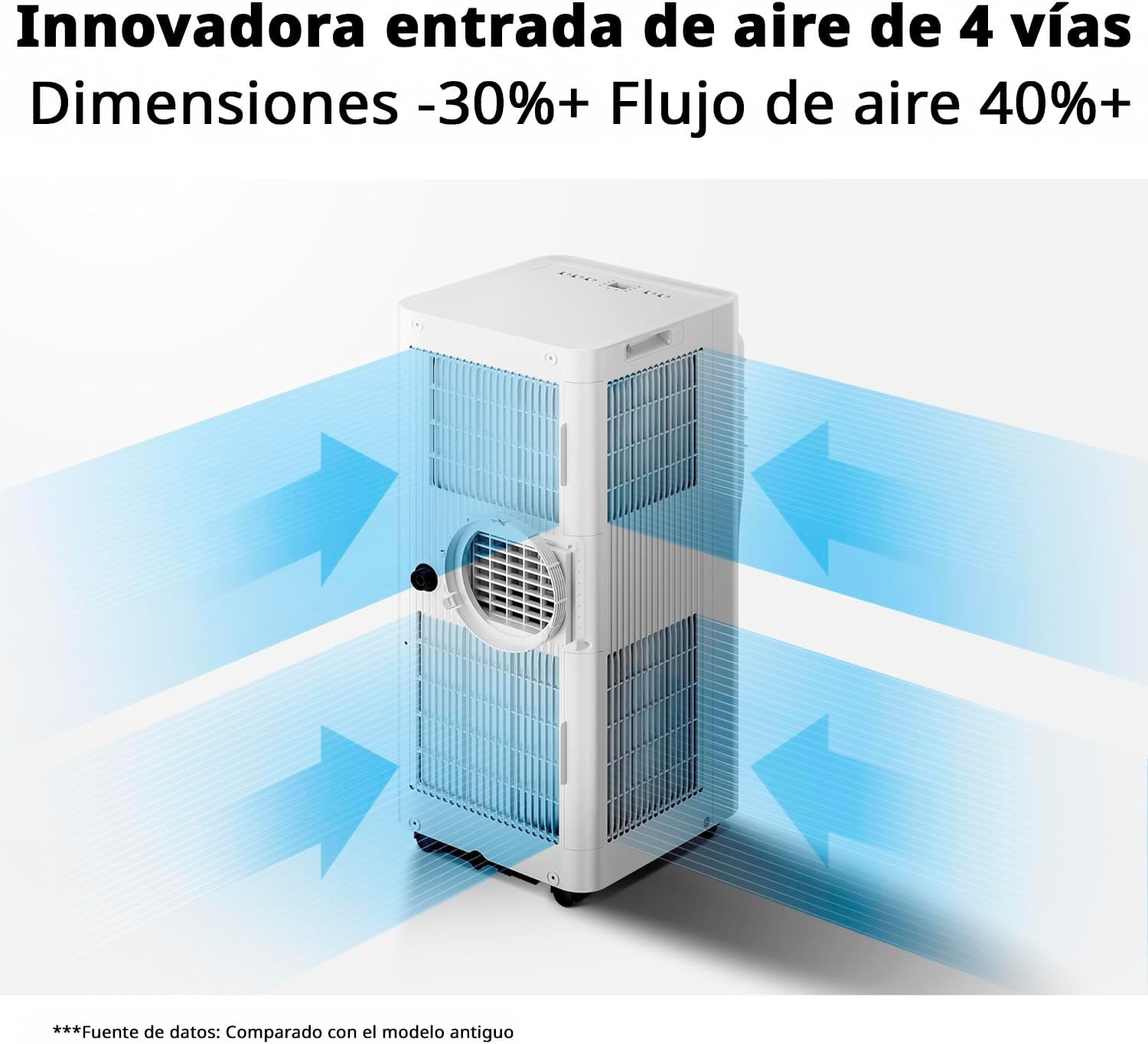 COMFEE Pingüino | Aire Acondicionado Portátil 9000 BTU Conectado - Breezy Cool 2.6 - Imagen 13