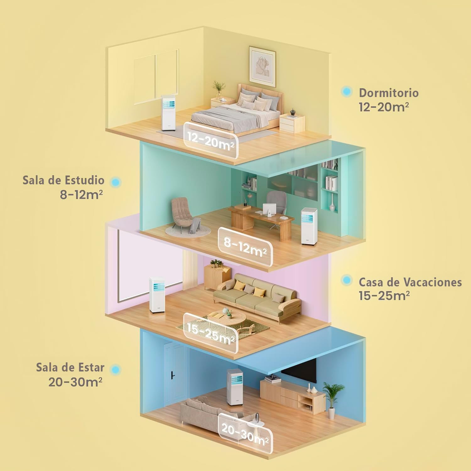 COMFEE Pingüino | Aire Acondicionado Portátil 9000 BTU Conectado - Breezy Cool 2.6 - Imagen 11
