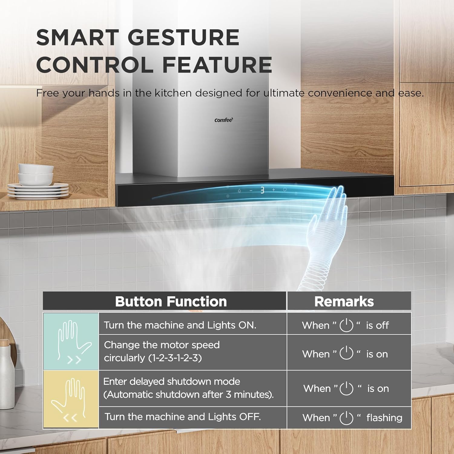 COMFEE 90cm A+++ Cooker Hood 90M77 | 650m³/h Gesture Control - Image 6