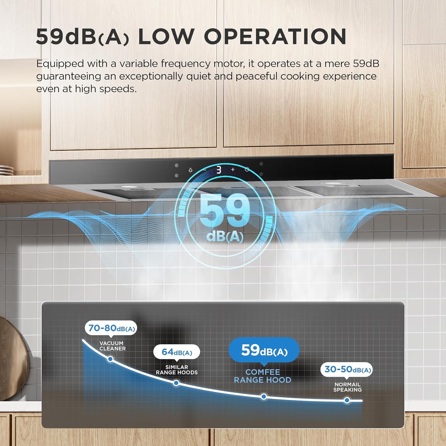 COMFEE 90cm A+++ Cooker Hood 90M77 | 650m³/h Gesture Control - Image 10