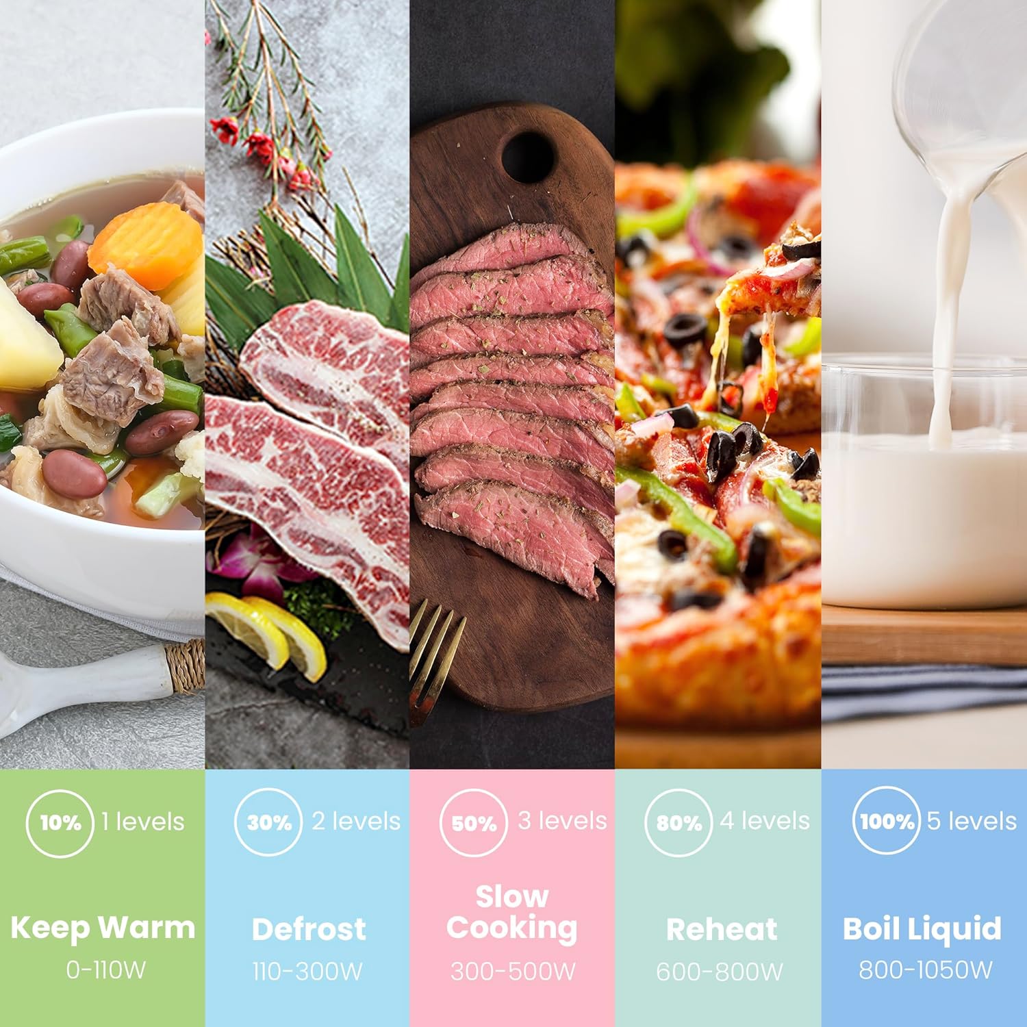 COMFEE' 20L Compact White Microwave | 700W Manual Control Countertop Microwave - Image 6