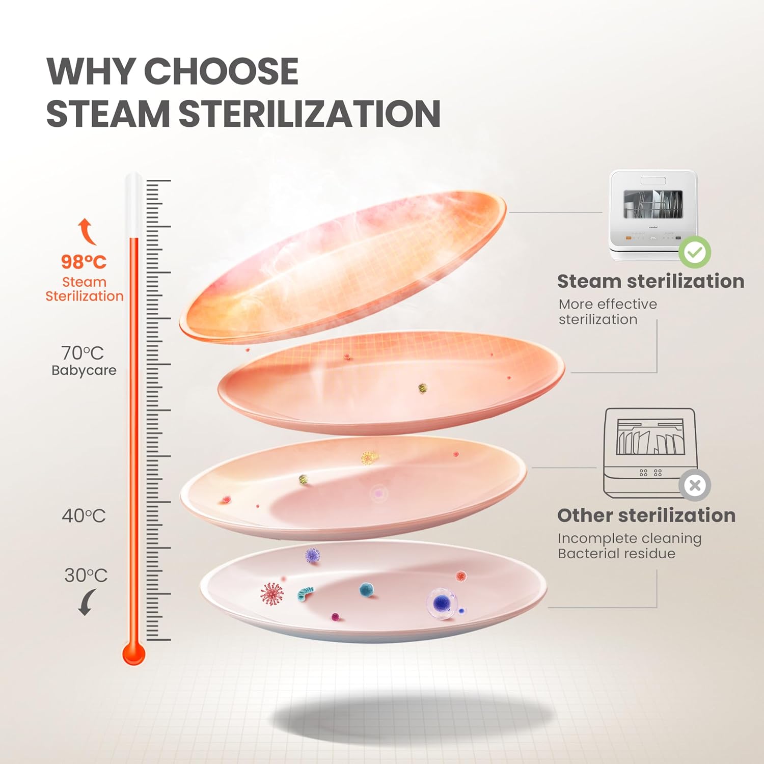 COMFEE' Table Top Dishwasher 6+3 Programs - Image 5