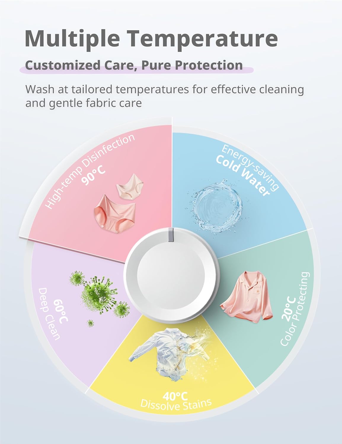 COMFEE' 7KG Freestanding Washing Machine | Ultra-Slim 40cm with 1200RPM & Heat Wash 90°C - Image 6