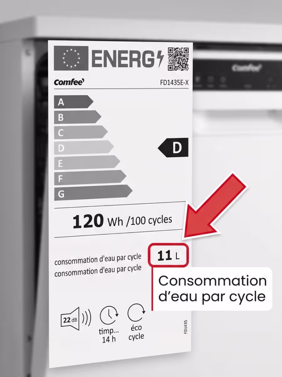 Étiquette énergie lave-vaisselle — où lire la consommation d'eau par cycle en litres